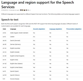 Use Voice Recognition For Unsupported Languages