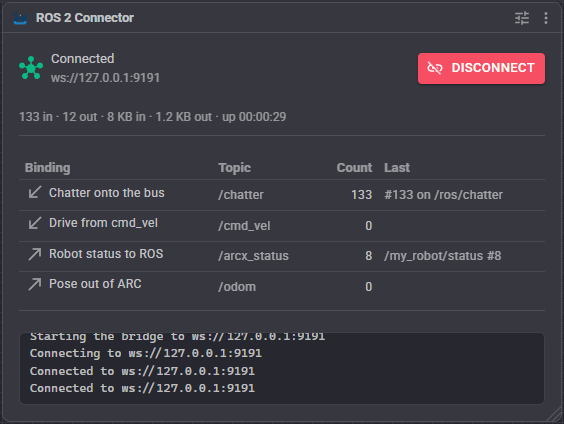 The ROS 2 Connector window, connected, with its bindings and live message counts