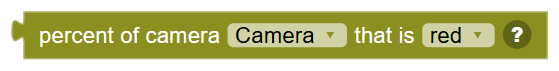 The Percent Of Picture That Is A Colour block