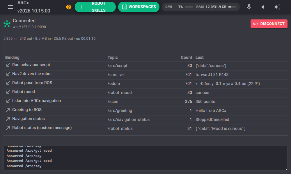 The ARCx ROS Connector window with live bindings and message counts