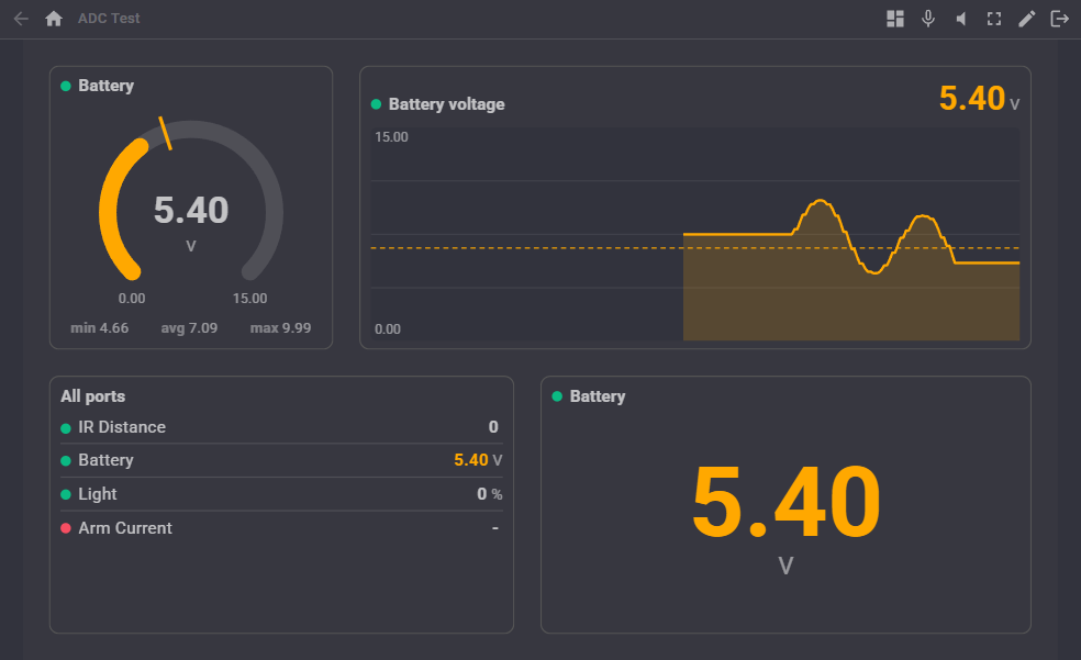 ADC Monitor widgets on a Custom UI screen
