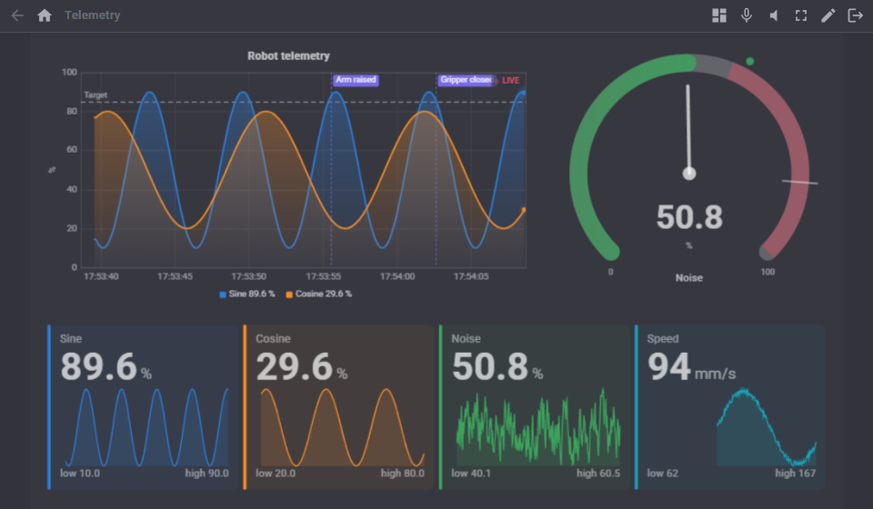 Chart, gauge and tile widgets on a Custom UI screen