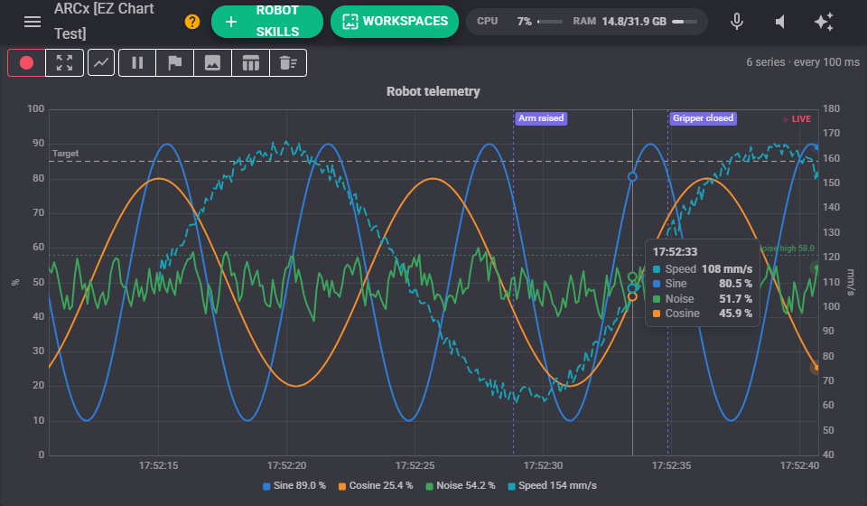 EZ Chart showing three live series with a reference line and markers