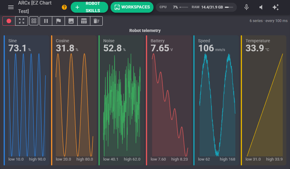 Value tiles with sparklines