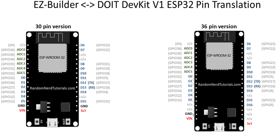 ESP32 WROOM32 module 30 pins DOIT DevKit V1 - Kunkune
