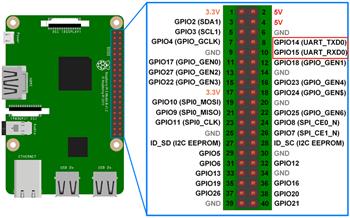 Ezbpi Server - Access To The Pi Gpios