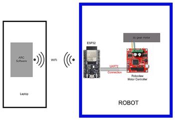 How To Connect Arduino To Ezb With Uart