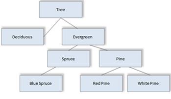 Problem With A Script And Bingspeech In Javascript