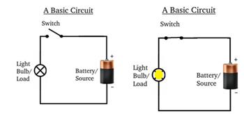 On/Off Switches