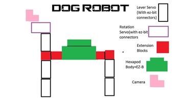 Dog And Animal Robots