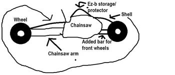 Controlling Chainsaw Motor