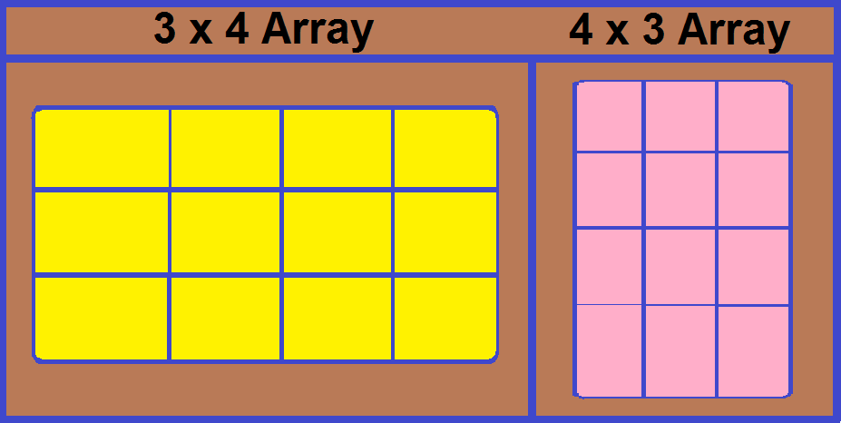 Everyday arrays.