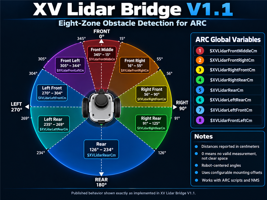 XV_Lidar_Bridge_8_Zones.png